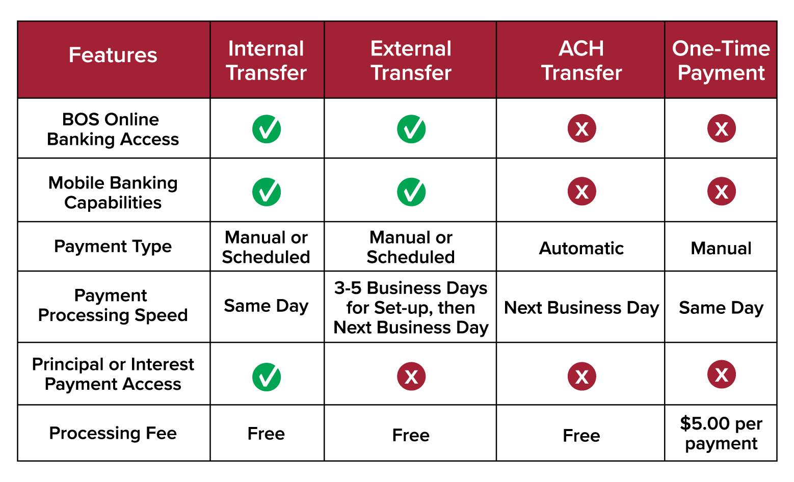 ElectronicLoanPaymentChart0124.png